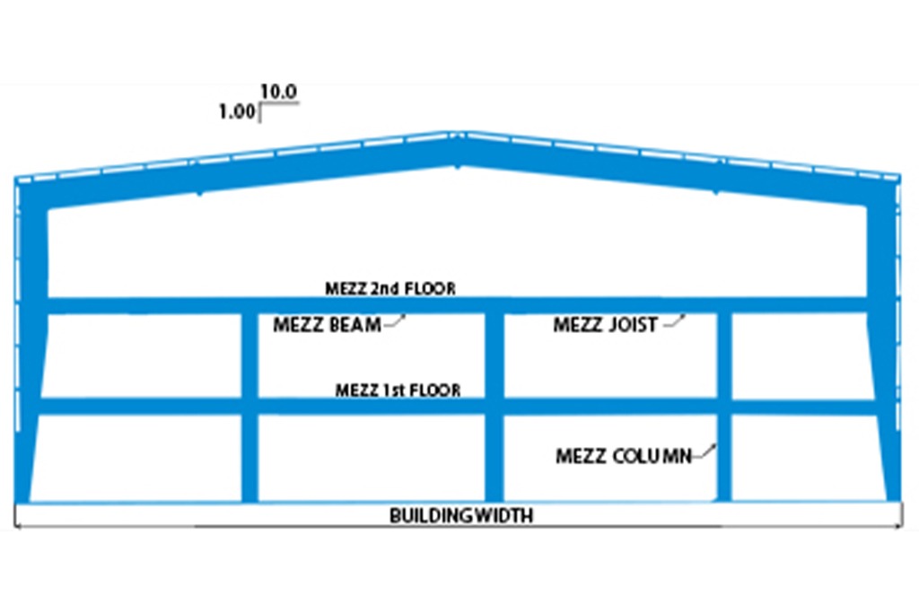 Mezzanine
